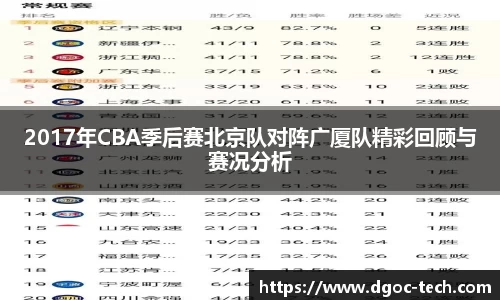 2017年CBA季后赛北京队对阵广厦队精彩回顾与赛况分析